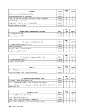 Page 1947395 FRUs FRU# 
CRU 
Tier RoHS? 
Shield, system board (945GZ) (all models) 41N5286 N Y 
Miscellaneous hardware kit (all models) 41N5334 N Y 
Cable, hard disk drive and optical drive signal (2-drop) (all models) 41A7875 N Y 
Card Reader Bezel (all models) 41N5340 2 Y 
Dongle Cable - DMS59 to dual VGA (all models) 41D2399 2 Y 
Battery 3V-lithium (all models) 33F8354 2 Y
   
 
7395 Keyboards (USB Preferred - Fullwidth) FRU# 
CRU 
Tier RoHS? 
US English (models 42H) 41A5289 1 Y 
Chinese/US (models 41B)...