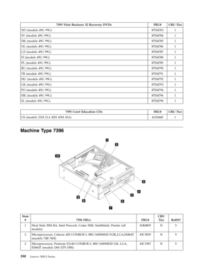 Page 1967395 Vista Business 32 Recovery DVDs FRU# CRU Tier 
NO (models 49G 99G) 87H4783 1 
SV (models 49G 99G) 87H4784 1 
DK (models 49G 99G) 87H4785 1 
NL (models 49G 99G) 87H4786 1 
CZ (models 49G 99G) 87H4787 1 
FI (models 49G 99G) 87H4788 1 
PL (models 49G 99G) 87H4789 1 
RU (models 49G 99G) 87H4790 1 
TR (models 49G 99G) 87H4791 1 
HU (models 49G 99G) 87H4792 1 
GK (models 49G 99G) 87H4793 1 
PO (models 49G 99G) 87H4794 1 
HK (models 49G 99G) 87H4796 1 
SL (models 49G 99G) 87H4798 1
   
 7395 Corel...