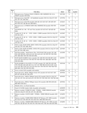 Page 197Item 
# 7396 FRUs FRU# 
CRU 
Tier RoHS? 
2 Microprocessor, Pentium E2160 CONROE-L 800/1600MHZ-1M, LGA, 
EM64T (models F2B F2H) 
43C1968 N Y 
2 Microprocessor, Intel 820 - A0 Smithfield (models 21M 21A 21Q 21T 21H 
22G 22V 23G 24B 25H) 
41T1704 N Y 
2 Microprocessor, Intel 925 (models 41M 42G 4CS 4CD 4CY 4FS 4FD 4FY 
4GS 4GD 4GY 4JS 4JD 4JY 4KB 4KH ) 
41X2413 N Y 
2 Microprocessor ,CONROE E6300 1066/1860MHZ-2M (models 9DS 9DY 
9DD ) 
41X2495 N Y 
3 DVD-ROM 16x -48x --XP and Vista (models 4CS 4CD 4CY 4JS...