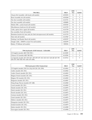 Page 1997396 FRUs FRU# 
CRU 
Tier RoHS? 
Chassis Kit Assembly with bezels (all models) 41N5251 N Y 
Bezel Assembly kit (all models) 41N5268 2 Y 
Fan duct assembly (all models) 41A7151 N Y 
Fan duct assembly (all models) 41R4808 N Y 
Shield, EMC, system board (all models) 41N5347 N Y 
Miscellaneous hardware kit (all models) 41A7155 N Y 
Cable, optical drive signal (all models) 41A7158 N Y 
Fan assembly, Front (all models) 41A7198 N Y 
Retention bracket kit, heat sink (for Intel microprocessor) (all models)...