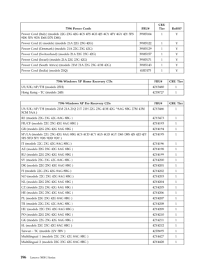 Page 2027396 Power Cords FRU# 
CRU 
Tier RoHS? 
Power Cord (Italy) (models 22G 23G 42G 4CS 4FS 4GS 4JS 4CY 4FY 4GY 4JY 5FS 
9DS 5FY 9DY D6S D7S D8S) 
39M5164 1 Y 
Power Cord (G models) (models 21A 22G 23G 42G) 39M5122 1 Y 
Power Cord (Denmark) (models 21A 22G 23G 42G) 39M5129 1 Y 
Power Cord (Switzerland) (models 21A 22G 23G 42G) 39M5157 1 Y 
Power Cord (Israel) (models 21A 22G 23G 42G) 39M5171 1 Y 
Power Cord (South Africa) (models 21M 21A 22G 23G 41M 42G) 39M5143 1 Y 
Power Cord (India) (models 21Q) 41R3175 1...