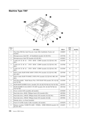 Page 204Machine Type 7397 
   
 
 Item 
# 7397 FRUs FRU# 
CRU 
Tier RoHS? 
1 Heat Sink/RM Kit, Intel Prescott, Cedar Mill, Smithfield, Presler (all 
models) 
41R4803 N Y 
2 Microprocessor, Intel 820 - A0 Smithfield (models 21J 22J 23G) 41T1704 N Y 
2 Microprocessor, Intel 925 (models 41J 42J 45G) 41X2413 N Y 
3 Combo 48 -32 -48 -16 - - DVD - ROM - CDRW (models 21J 22J 8AG 43G 
45G) 
41X3547 N Y 
3 Combo 48 -32 -48 -16 - - DVD - ROM - CDRW (models 21J 22J 8AG 43G 
45G) 
41X3548 N Y 
3 Combo 48 -32 -48 -16 - - DVD...