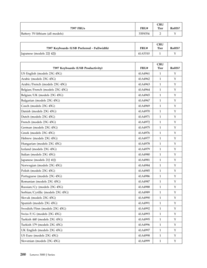 Page 2067397 FRUs FRU# 
CRU 
Tier RoHS? 
Battery 3V-lithium (all models) 33F8354 2 Y
   
 
7397 Keyboards (USB Preferred - Fullwidth) FRU# 
CRU 
Tier RoHS? 
Japanese (models 22J 42J) 41A5310 1 Y
 
 
 
7397 Keyboards (USB Productivity) FRU# 
CRU 
Tier RoHS? 
US English (models 23G 45G) 41A4961 1 Y 
Arabic (models 23G 45G) 41A4962 1 Y 
Arabic/French (models 23G 45G) 41A4963 1 Y 
Belgian/French (models 23G 45G) 41A4964 1 Y 
Belgian/UK (models 23G 45G) 41A4965 1 Y 
Bulgarian (models 23G 45G) 41A4967 1 Y 
Czech...