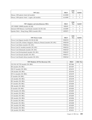 Page 2077397 mice FRU# 
CRU 
Tier RoHS? 
Mouse, USB optical wheel (all models) 41A5085 1 Y 
Mouse, USB optical wheel - Logitec (all models) 41A5089 1 Y
   
 
7397 Adapters and miscellaneous FRUs FRU# 
CRU 
Tier RoHS? 
AT I X300SE 128MB (models 41J 42J) 39J9635 1 Y 
Internal USB Memory Card Reader (models 21J 23G 41J) 41X2089 1 Y 
Speaker Brick - Hong Kong, EMEA (models 45G) 89P8573 1 Y
 
 
 
7397 Power Cords FRU# 
CRU 
Tier RoHS? 
Power Cord (Japan) (models 21J 22J 41J 42J) 39M5193 1 Y 
Power Cord (UK, Ireland,...