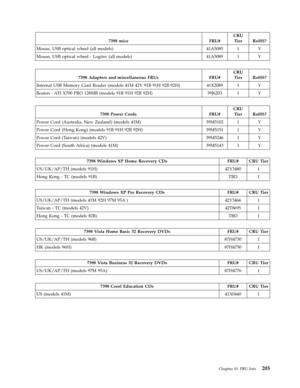 Page 2117398 mice FRU# 
CRU 
Tier RoHS? 
Mouse, USB optical wheel (all models) 41A5085 1 Y 
Mouse, USB optical wheel - Logitec (all models) 41A5089 1 Y
   
 
7398 Adapters and miscellaneous FRUs FRU# 
CRU 
Tier RoHS? 
Internal USB Memory Card Reader (models 41M 42V 91B 91H 92B 92H) 41X2089 1 Y 
Boston - AT I X700 PRO 128MB (models 91B 91H 92B 92H) 39J6203 1 Y
 
 
 
7398 Power Cords FRU# 
CRU 
Tier RoHS? 
Power Cord (Australia, New Zealand) (models 41M) 39M5102 1 Y 
Power Cord (Hong Kong) (models 91B 91H 92B 92H)...