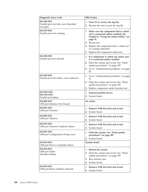 Page 70Diagnostic Error Code FRU/Action 
014-196-XXX 
Parallel port test halt, error threshold 
exceeded 
1.   
 Press F3 to review the log file 
2. 
 
 Re-start the test to reset the log file 
014-197-XXX 
Parallel port test warning 1. 
 
 Make sure the component that is called 
out is connected and/or enabled. See 
Chapter 6, “Using the Setup Utility,” on 
page 51 
2. 
 
 Re-run test 
3. 
 
 Replace the component that is called out 
in warning statement 
4. 
 
 Replace the component under test 
014-198-XXX...