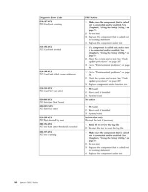 Page 72Diagnostic Error Code FRU/Action 
018-197-XXX 
PCI Card test warning 1.   
 Make sure the component that is called 
out is connected and/or enabled. See 
Chapter 6, “Using the Setup Utility,” on 
page 51 
2. 
 
 Re-run test 
3. 
 
 Replace the component that is called out 
in warning statement 
4. 
 
 Replace the component under test 
018-198-XXX 
PCI Card test aborted 1. 
 
 If a component is called out, make sure 
it is connected and/or enabled. See 
Chapter 6, “Using the Setup Utility,” on 
page 51...