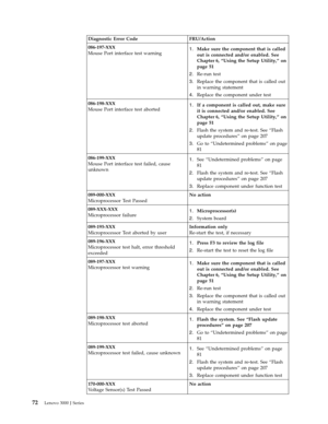 Page 78Diagnostic Error Code FRU/Action 
086-197-XXX 
Mouse Port interface test warning 1.   
 Make sure the component that is called 
out is connected and/or enabled. See 
Chapter 6, “Using the Setup Utility,” on 
page 51 
2. 
 
 Re-run test 
3. 
 
 Replace the component that is called out 
in warning statement 
4. 
 
 Replace the component under test 
086-198-XXX 
Mouse Port interface test aborted 1. 
 
 If a component is called out, make sure 
it is connected and/or enabled. See 
Chapter 6, “Using the Setup...