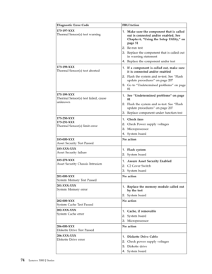 Page 80Diagnostic Error Code FRU/Action 
175-197-XXX 
Thermal Sensor(s) test warning 1.   
 Make sure the component that is called 
out is connected and/or enabled. See 
Chapter 6, “Using the Setup Utility,” on 
page 51 
2. 
 
 Re-run test 
3. 
 
 Replace the component that is called out 
in warning statement 
4. 
 
 Replace the component under test 
175-198-XXX 
Thermal Sensor(s) test aborted 1. 
 
 If a component is called out, make sure 
it is connected and/or enabled 
2. 
 
 Flash the system and re-test....