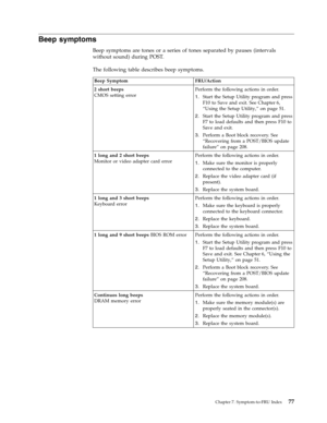 Page 83Beep symptoms 
Beep symptoms are tones or a series of tones separated by pauses (intervals 
without sound) during POST. 
The following table describes beep symptoms. 
 Beep Symptom FRU/Action 
2 short beeps 
CMOS setting error 
Perform the following actions in order. 
1.   
 Start the Setup Utility program and press 
F10 to Save and exit. See Chapter 6, 
“Using the Setup Utility,” on page 51. 
2. 
 
 Start the Setup Utility program and press 
F7 to load defaults and then press F10 to 
Save and exit. 
3....