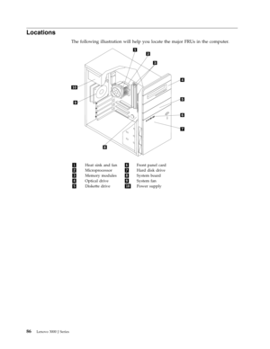 Page 92Locations 
The following illustration will help you locate the major FRUs in the computer. 
   
 
 
1 Heat sink and fan 6 Front panel card 
2 Microprocessor 7 Hard disk drive 
3 Memory modules 8 System board 
4 Optical drive 9 System fan 
5 Diskette drive 10 Power supply 
 
 
86 Lenovo 3000 J Series 