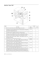 Page 154Machine Type 7387 
   
 
 Item 
# 7387 FRUs FRU# 
CRU 
Tier RoHS? 
1 FRU, Heat Sink/RM Kit, AMD Athlon/Sempron (all models) 41R4802 N Y 
2 Microprocessor, 3800+ Athlon64 AM2 X2 (2.0 GHz processor, 89W) (models 
21G 21B 22U 22S 22P 22M 23S 23P 23Y 24U 24F 24S 24P 24Y 25G 26U 26F 
27U 27F 28G 21Q 26S 26Y 27S 27Y) 
41X4241 N Y 
2 Microprocessor, 4200+ Athlon64 AM2 X2 (2.2 GHz processor, 89W) (models 
41U 41F 41S 41P 41Y 42M 42A 42T 43V 44U 44F 45G 44S 44Y) 
41X1421 N Y 
3 Memory module, 512MB PC2-4200 -...