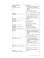 Page 75Diagnostic Error Code FRU/Action 
030-198-XXX 
SCSI interface test aborted 1.   
 If a component is called out, make sure 
it is connected and/or enabled. See 
Chapter 6, “Using the Setup Utility,” on 
page 51 
2. 
 
 Flash the system and re-test. See “Flash 
update procedures” on page 207 
3. 
 
 Go to “Undetermined problems” on page 
81 
030-199-XXX 
SCSI interface test failed, cause unknown 1. 
 
 Go to “Undetermined problems” on page 
81 
2. 
 
 Flash the system and re-test. See “Flash 
update...