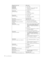 Page 76Diagnostic Error Code FRU/Action 
071-00X-XXX 
071-01X-XXX 
071-02X-XXX
Audio
 port error 
1.   
 Run Setup 
2. 
 
 Flash the system. See “Flash update 
procedures” on page 207 
3. 
 
 System board 
071-03X-XXX 
Audio port failure 1. 
 
 Speakers 
2. 
 
 Microphone 
3. 
 
 Audio card, if installed 
4. 
 
 System board 
071-04X-XXX 
Audio port failure 1. 
 
 Run Setup 
2. 
 
 Audio card, if installed 
3. 
 
 System board 
071-195-XXX 
Audio port Test aborted by user 
Information only 
Re-start the test,...