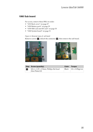 Page 39Lenovo IdeaTab S6000
35 1060 Sub board
For access, remove these FRUs in order:
 “1010 Back cover” on page 27
 “1020 Battery pack” on page 29
 “1030 SIM card and SD card” on page 30
 “1040 System board” on page 31
Figure 6. Removal steps of  sub board
Remove screws  , detach the connector  , then remove the sub board.
StepScrew (quantity)ColorTorque
M1.6 × 0.35 × 2.5mm, Phillips-flat head  
Zine-Plated (2)Black 0.8 ± 0.05kgf.cm
ab
a
a
b
a 