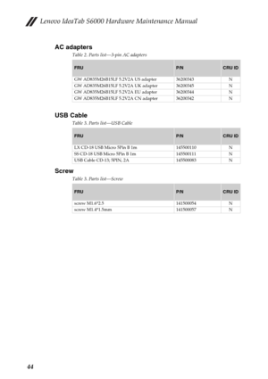 Page 48Lenovo IdeaTab S6000 Hardware Maintenance Manual
44AC adapters
Table 2. Parts list—3-pin AC adapters
USB Cable
Table 3. Parts list—USB Cable
Screw
Table 3. Parts list—Screw
FRUP/NCRU ID
GW AD835M26B15LF 5.2V2A US adapter 36200343 N
GW AD835M26B15LF 5.2V2A UK adapter 36200345 N
GW AD835M26B15LF 5.2V2A EU adapter 36200344 N
GW AD835M26B15LF 5.2V2A CN adapter 36200342 N
FRUP/NCRU ID
LX CD-18 USB Micro 5Pin B 1m 145500110 N
SS CD-18 USB Micro 5Pin B 1m 145500111 N
USB Cable CD-13; 5PIN, 2A 145500083 N...