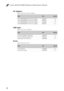 Page 48Lenovo IdeaTab S6000 Hardware Maintenance Manual
44AC adapters
Table 2. Parts list—3-pin AC adapters
USB Cable
Table 3. Parts list—USB Cable
Screw
Table 3. Parts list—Screw
FRUP/NCRU ID
GW AD835M26B15LF 5.2V2A US adapter 36200343 N
GW AD835M26B15LF 5.2V2A UK adapter 36200345 N
GW AD835M26B15LF 5.2V2A EU adapter 36200344 N
GW AD835M26B15LF 5.2V2A CN adapter 36200342 N
FRUP/NCRU ID
LX CD-18 USB Micro 5Pin B 1m 145500110 N
SS CD-18 USB Micro 5Pin B 1m 145500111 N
USB Cable CD-13; 5PIN, 2A 145500083 N...