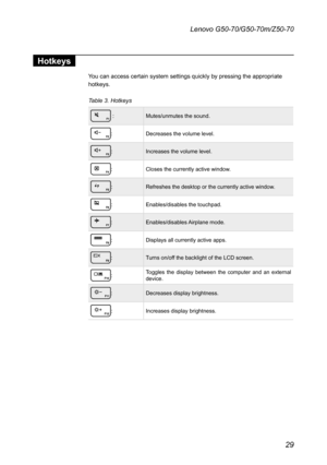 Page 3329
Lenovo G50-70/G50-70m/Z50-70
Hotkeys
You	can	access	certain	system	settings	quickly	by	pressing	the	appropriate
hotkeys.
Table 3. Hotkeys
	:Mutes/unmutes	the	sound.
:Decreases	the	volume	level.
:Increases	the	volume	level.
:Closes	the	currently	active	window.
:Refreshes	the	desktop	or	the	currently	active	window.
:Enables/disables	the	touchpad.
:Enables/disables	Airplane	mode.
:Displays	all	currently	active	apps.
:Turns	on/off	the	backlight	of	the	LCD	screen.
:Toggles	the	display	 between	 the...