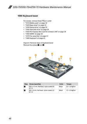 Page 5046
G50-70/G50-70m/Z50-70 Hardware Maintenance Manual
1090 Keyboard bezel
For	access,	remove	these	FRUs	in	order:
•	“1010	Battery	pack”	on	page	32
•	“1020	Base	cover”	on	page	33
•	“1030	Optical	drive”	on	page	35
•	“1040	Hard	disk	drive”	on	page	36
•	“1050	PCI	Express	Mini	Card	for	wireless	LAN”	on	page	38
•	“1060	DIMM”	on	page	40
•	“1070	Fan	assembly”	on	page	41
•	“1080	Keyboard”	on	page	43
Figure 9. Removal steps of keyboard bezel
Remove	the	screws	1	and	2.









StepScrew...