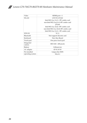 Page 32Lenovo G70-70/G70-80/Z70-80 Hardware Maintenance Manual
28
Video HDMI port × 1
WLAN G70-70/G70-80
Intel 802.11ac (1x1) + BT combo card
non-Intel 802.11ac(1x1)+BT combo card
Z70-80
Intel 802.11ac (2x2) +BT combo card
non-Intel 802.11ac (2x2)+BT combo card
Intel 802.11ac (1x1) + BT combo card
WWAN N/A
Bluetooth Not support discrete card
Keyboard New Key Board
Touch pad One piece touch pad
Integrated 
cameraHD/640 × 480 pixels
Battery Lithium-ion
AC adapter 45 W/65 W
Pre-installed 
operating systemLinpus...