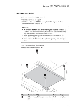 Page 41Lenovo G70-70/G70-80/Z70-80
37 1040 Hard disk drive
For access, remove these FRUs in order:
 “1010 Battery pack” on page 34
 “1030 Hard disk drive(HDD)/Memory/Mini PCI Express Card slot 
compartment cover” on page 36
Figure 4. Removal steps of hard disk drive
Remove the frame fixing screws  .
StepScrew (quantity)ColorTorque
M2.0 × 6 mm, flat-head, nylok-coated 
(4) Black 2.0 kgfcm
Attention:
Do not drop the hard disk drive or apply any physical shock to it. 
The hard disk drive is sensitive to physical...