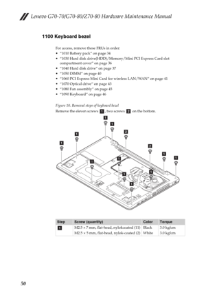 Page 54Lenovo G70-70/G70-80/Z70-80 Hardware Maintenance Manual
501100 Keyboard bezel
For access, remove these FRUs in order:
 “1010 Battery pack” on page 34
 “1030 Hard disk drive(HDD)/Memory/Mini PCI Express Card slot 
compartment cover” on page 36
 “1040 Hard disk drive” on page 37
 “1050 DIMM” on page 40
 “1060 PCI Express Mini Card for wireless LAN/WAN” on page 41
 “1070 Optical drive” on page 43
 “1080 Fan assembly” on page 45
 “1090 Keyboard” on page 46
Figure 10. Removal steps of keyboard bezel
Remove...