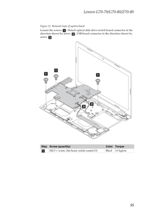 Page 59Lenovo G70-70/G70-80/Z70-80
55
Figure 11. Removal steps of system board
Loosen the screws  . Detach optical disk drive switch board connector in the 
direction shown by arrow  , USB board connector in the direction shown by 
arrow .
StepScrew (quantity)ColorTorque
M2.5 × 4 mm, flat-head, nylok-coated (3) Black 3.0 kgfcm
a
bc
aa
a
bc
a 