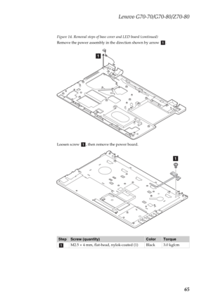 Page 69Lenovo G70-70/G70-80/Z70-80
65
Figure 14. Removal steps of base cover and LED board (continued)
Remove the power assembly in the direction shown by arrow  .
Loosen screw  , then remove the power board.
StepScrew (quantity)ColorTorque
M2.5 × 4 mm, flat-head, nylok-coated (1) Black 3.0 kgfcm
a
a
a
a
a 