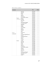 Page 101Lenovo G70-70/G70-80/Z70-80
97
Table 6. Parts list—Keyboard
LanguageP/NCRU ID
Z70-80 
(continued)Sunrex 
(continued)Brazilian 25214770 **
Japanese 25214771 **
Dutch 25214772 **
Greek 25214773 **
Hebrew 25214774 **
Hungarian 25214775 **
Four Nordic countries 25214776 **
Belgian 25214777 **
Icelandic 25214778 **
Slovenian 25214779 **
Swiss 25214780 **
International English 25214781 **
Czechoslovakian 25214782 **
Bulgarian 25214783 **
Indian 25214784 **
DarfonEnglish 25214785 **
U.K. English 25214786 **...