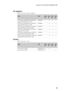 Page 103Lenovo G70-70/G70-80/Z70-80
99 AC adapters
Table 8. Parts list—3-pin AC adapters
Screws
Table 9. Parts list --screws
FRUP/NCRU 
IDG70-
70G70-
80Z70-
80
45W, Delta ADLX45NDC3A 20V2.25A 
adapter(CMN) BLACK  3-PIN36200602 *•••
45W, Liteon ADLX45NLC3A 20V2.25A 
adapter(CMN) BLACK  3-PIN36200606 *•••
45W, Chicony ADLX45NCC3A 20V2.25A 
adapter(CMN) BLACK 45W 3-PIN36200610 *•••
65W, Delta ADLX65NDC3A 20V3.25A 
adapter BLACK  3-PIN36200249 *•••
65W, Liteon ADLX65NLC3A 20V3.25A 
adapter(CMN) BLACK 65W...