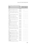 Page 105Lenovo G70-70/G70-80/Z70-80
101
Table 10. Parts list—3-pin power cords (continued)
RegionP/NCRU 
IDG70
-70G70
-80Z70-
80
Brazil
Longwell LP-46+H03VV-F+LS-18 1m145000564 *•
Israel
Longwell LP-41+H03VV-F+LS-18 1m145000563•
UL
Longwell LP-30B+SPT-2 18AWG+LS-18 
1m145000562•••
UK
Longwell LP-61L+H03VV-F+LS-18 1m145000561•••
Indian
Longwell LP-67+BIS+LS-18 1m145000560•••
Italy
Longwell LP-22+H03VV-F+LS-18 1m145000559•••
Korea
Longwell LP-486+KTLH03VV-F+LS-5 
1m145000558•••
Australia
Longwell...