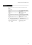 Page 35Lenovo G70-70/G70-80/Z70-80
31
You can access certain system settings quickly by pressing the appropriate 
hotkeys.
Table 3. Hotkeys
: Mutes/unmutes the sound.: Enables/disables airplane 
mode.
: Decreases the volume level.: Switches the active 
program.
: Increases the volume level.: Turns on/off the backlight 
of the display.
: Closes the currently active 
window.: Projects to a connected 
display.
: Refreshes the desktop or the 
currently active window.: Decreases display 
brightness.
:...