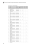 Page 86Lenovo G70-70/G70-80/Z70-80 Hardware Maintenance Manual
82
Table 4. Parts list—Overall (continued)
No.FRUFRU no.CRU 
IDG70-70G70-80Z70-80
7 MB L G70-70 W8P 
I5-4210U 2G5B20G89502 N•
7 MB L G70-70 W8S 
I5-4210U 2G5B20G89581 N•
7 MB L G70-70 NOK 2957U 
2G5B20G89497 N•
7 MB L G70-70 W8P 2957U 
2G5B20G89494 N•
7 MB L G70-70 W8S 2957U 
2G5B20G89588 N•
7 MB L G70-70 NOK 3558U 
2G5B20G89490 N•
7 MB L G70-70 W8P 3558U 
2G5B20G89486 N•
7 MB L G70-70 W8S 3558U 
2G5B20G89585 N•
7 MB L Z70-80 NOK UMA...