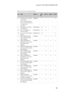 Page 89Lenovo G70-70/G70-80/Z70-80
85
Table 4. Parts list—Overall (continued)
No.FRUFRU no.CRU 
IDG70-70G70-80Z70-80
8 WirelessLan_Non_Intel, 
Ltn NFA344 
2x2AC+BT4.0 PCIE M.2 
WLAN, NON-INTEL 2X2 
AC+BT4.0, 2X2 
AC+BT4.020200580 *•
9 LED Board L G70-70W/
CB/TPButton5C50G89485 N••
10 Lower CoverBlack L 
G70-70 W/SPK5CB0G89474 N•
10 Lower Case L Z70-80 W/
Speaker
5CB0H15124N•
11 HDD, ST320LT012 6G 
7mm 5.4K 320G HDD, 
320G 5400rpm16200384 *•••
11 HDD, WD3200LPCX-
24C6HT0 6G 7mm 5.4K 
320G HDD, 320G...