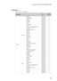 Page 95Lenovo G70-70/G70-80/Z70-80
91 Keyboard
Table 6. Parts list—Keyboard
LanguageP/NCRU ID
G70-70ChiconyEnglish 25214725 **
U.K. English 25214726 **
Italian 25214727 **
Spanish 25214728 **
Turkish 25214729 **
Thai 25214730 **
Portuguese 25214731 **
Latin 25214732 **
Canadian English&French 25214733 **
Korean 25214734 **
Traditional Chinese 25214735 **
Russian 25214736 **
French 25214737 **
German 25214738 **
Arabic 25214739 **
Brazilian 25214740 **
Japanese 25214741 **
Dutch 25214742 **
Greek 25214743 **...