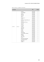 Page 97Lenovo G70-70/G70-80/Z70-80
93
Table 6. Parts list—Keyboard (continued)
LanguageP/NCRU ID
G70-80 ChiconyEnglish 25214725 **
U.K. English 25214726 **
Italian 25214727 **
Spanish 25214728 **
Turkish 25214729 **
Thai 25214730 **
Portuguese 25214731 **
Latin 25214732 **
Canadian English&French 25214733 **
Korean 25214734 **
Traditional Chinese 25214735 **
Russian 25214736 **
French 25214737 **
German 25214738 **
Arabic 25214739 **
Brazilian 25214740 **
Japanese 25214741 **
Dutch 25214742 **
Greek 25214743...