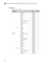 Page 98Lenovo G70-70/G70-80/Z70-80 Hardware Maintenance Manual
94Keyboard
Table 6. Parts list—Keyboard
LanguageP/NCRU ID
G70-80
(continued)
SunrexEnglish 25214755 **
U.K. English 25214756 **
Italian 25214757 **
Spanish 25214758 **
Turkish 25214759 **
Thai 25214760 **
Portuguese 25214761 **
Latin 25214762 **
Canadian English&French 25214763 **
Korean 25214764 **
Traditional Chinese 25214765 **
Russian 25214766 **
French 25214767 **
German 25214768 **
Arabic 25214769 **
Brazilian 25214770 **
Japanese 25214771 **...