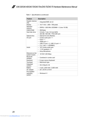 Page 32Downloaded from www.Manualslib.com manuals search engine 28
G40-30/G40-45/G40-70/G40-70m/Z40-70/Z40-75 Hardware Maintenance Manual
Table 1. Specifications (continued)
FeatureDescription
Graphic memory 
chip 
• Integrated/AMD Jel LE
Display• 14.0" 16:9, 1,366 × 768 pixelsStandard 
memory• DDR3L-1,600 MHz SODIMM × 2 (max 16 GB)
CMOS RAM• 256 BytesHard disk drive • 2.5-inch, 7 mm / 9.5 mm SA TA• 320 GB / 500 GB / 1TB 5,400 rpmOptical drive • Internal 9.0 mm (Rambo)I/O port • Combo audio jack × 1 • RJ45...