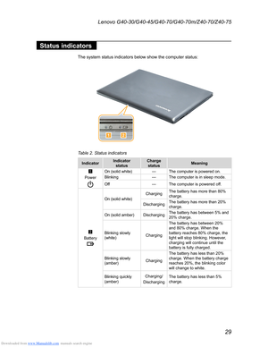 Page 33Downloaded from www.Manualslib.com manuals search engine 29
Lenovo G40-30/G40-45/G40-70/G40-70m/Z40-70/Z40-75
Status indicators
The system status indicators below show the computer status:
12
Table 2. Status indicators
IndicatorIndicator
status Charge
status Meaning
1
Power
On (solid white)--- The computer is powered on.
Blinking ---The computer is in sleep mode.
Off ---The computer is powered off.
2
Battery
On (solid white)Charging The battery has more than 80% 
charge.
Discharging The battery has more...