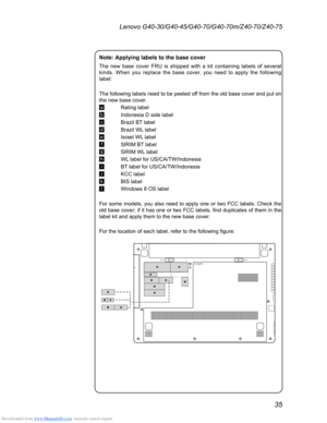 Page 39Downloaded from www.Manualslib.com manuals search engine 35
Lenovo G40-30/G40-45/G40-70/G40-70m/Z40-70/Z40-75
Note: Applying labels to the base cover
The new base cover FRU is shipped with a kit containing labels of several 
kinds. When you replace the base cover, you need to apply the following 
label: 
The following labels need to be peeled off from the old base cover and put on 
the new base cover. 
a Rating label
b Indonesia  D side label
c Brazil BT label
d Brazil WL  label
e Israel WL label
f SIRIM...