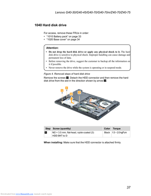 Page 41Downloaded from www.Manualslib.com manuals search engine 37
Lenovo G40-30/G40-45/G40-70/G40-70m/Z40-70/Z40-75
1040 Hard disk drive
For access, remove these FRUs in order:
• “1010 Battery pack” on page 33• “1020 Base cover” on page 34
Attention: 
•	 Do	not	dr op 	the 	hard 	disk 	drive 	or	apply 	any 	physical 	shock 	to 	it. 	The 	hard	disk
	drive 	is 	sensitive 	to 	physical 	shock. 	Improper 	handling 	can 	cause 	damage 	and 	
permanent

	 loss 	 of 	 data.
•	 Before
	
removing
 	
the
 	
drive,...