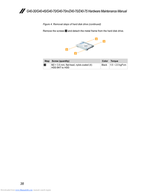 Page 42Downloaded from www.Manualslib.com manuals search engine 38
G40-30/G40-45/G40-70/G40-70m/Z40-70/Z40-75 Hardware Maintenance Manual
Figure 4. Removal steps of hard disk drive (continued)
Remove the screws  3 and detach the metal frame from the hard disk drive. 
3
3
33
Step
Screw (quantity) ColorTorque
3M2 × 3.5 mm, flat-head, nylok-coated (4)  
HDD BKT to HDD Black
1.5 ~ 2.0 kgf*cm  