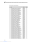 Page 76Downloaded from www.Manualslib.com manuals search engine 72
G40-30/G40-45/G40-70/G40-70m/Z40-70/Z40-75 Hardware Maintenance Manual
Table 4. Parts list—Overall (continued)
No.FRU FRU no.CRU ID.
5 ACLU1 MB W8P I3-4100U 2G 100M (G40-70) 90006452N
5 ACLU1 MB W8S I3-4100U 2G 100M (G40-70) 90006453N
5 ACLU1 MB I3-4100U 2G 1000M (G40-70) 90006448N
5 ACLU1 MB W8P I3-4100U 2G 1000M (G40-70) 90006449N
5 ACLU1 MB W8S I3-4100U 2G 1000M (G40-70) 90006450N
5 ACLU1 MB I3-4010U 2G 100M (G40-70) 90006439N
5 ACLU1 MB W8P...