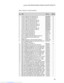 Page 79Downloaded from www.Manualslib.com manuals search engine 75
Lenovo G40-30/G40-45/G40-70/G40-70m/Z40-70/Z40-75
Table 4. Parts list—Overall (continued)
No.FRU FRU no.CRU ID.
5 L Z40-75 W8S A8-7100 UMA (Z40-75)
5B20F66805N
5 L Z40-75 W8P A8-7100 UMA (Z40-75)5B20F66797N
5 L Z40-75 FX-7500 DIS 2G (Z40-75)5B20F66788N
5 L Z40-75 W8S FX-7500 DIS 2G (Z40-75)5B20F66783N
5 L Z40-75 W8P FX-7500 DIS 2G (Z40-75)5B20F66776N
5 L Z40-75 A10-7300 DIS 2G (Z40-75)5B20F66803N
5 L Z40-75 W8S A10-7300 DIS 2G...