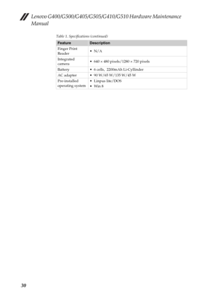 Page 34Lenovo G400/G500/G405/G505/G410/G510 Hardware Maintenance 
Manual
30
Table 1. Specifications (continued)
FeatureDescription
Finger Print 
Reader
Integrated 
camera 640 × 480 pixels/1280 × 720 pixels
Battery  6 cells,  2200mAh Li-Cyllinder
AC adapter  90 W/65 W/135 W/45 W
Pre-installed 
operating system
 
