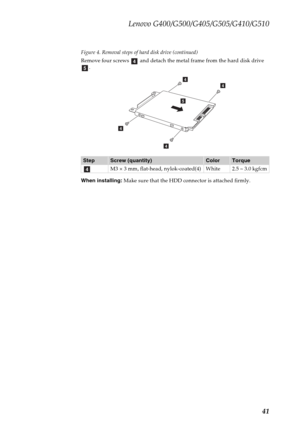 Page 45Lenovo G400/G500/G405/G505/G410/G510
41
Figure 4. Removal steps of hard disk drive (continued)
Remove four screws   and detach the metal frame from the hard disk drive 
.
When installing: Make sure that the HDD connector is attached firmly.
StepScrew (quantity)ColorTorque
M3 × 3 mm, flat-head, nylok-coated(4) White 2.5 ~ 3.0 kgfcm
de
dd
d
d
e
d 