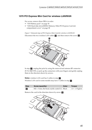 Page 49Lenovo G400/G500/G405/G505/G410/G510
45 1070 PCI Express Mini Card for wireless LAN/WAN
For access, remove these FRUs in order:
 “1010 Battery pack” on page 36
 “1030 Hard disk drive(HDD)/Memory/Mini PCI Express Card slot 
compartment cover” on page 38
Figure 7. Removal steps of PCI Express Mini Card for wireless LAN/WAN
Disconnect the two wireless LAN cables  , and then remove the screw  .
In step  , unplug the jacks by using the removal tool antenna RF connector
(P/N: 08K7159), or pick up the...