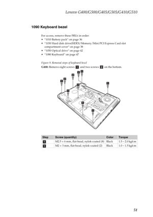 Page 55Lenovo G400/G500/G405/G505/G410/G510
51 1090 Keyboard bezel
For access, remove these FRUs in order:
 “1010 Battery pack” on page 36
 “1030 Hard disk drive(HDD)/Memory/Mini PCI Express Card slot 
compartment cover” on page 38
 “1050 Optical drive” on page 42
 “1080 Keyboard” on page 47
Figure 9. Removal steps of keyboard bezel
G400: Remove eight screws   and two screws   on the bottom.
StepScrew (quantity)ColorTorque
M2.5 × 6 mm, flat-head, nylok-coated (8) Black 1.5 ~ 2.0 kgfcm
M2 × 3 mm, flat-head,...