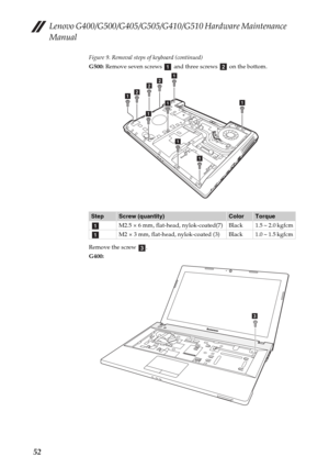 Page 56Lenovo G400/G500/G405/G505/G410/G510 Hardware Maintenance 
Manual
52
Figure 9. Removal steps of keyboard (continued)
G500: Remove seven screws   and three screws   on the bottom.
Remove the screw  .
G400:
StepScrew (quantity)ColorTorque
M2.5 × 6 mm, flat-head, nylok-coated(7) Black 1.5 ~ 2.0 kgfcm
M2 × 3 mm, flat-head, nylok-coated (3)  Black 1.0 ~ 1.5 kgfcm
ab
a
abbb
a
a
a
a
a
a
a
c
c 