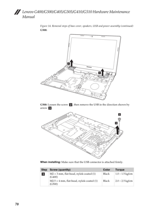 Page 74Lenovo G400/G500/G405/G505/G410/G510 Hardware Maintenance 
Manual
70
Figure 14. Removal steps of base cover, speakers, USB and power assembly (continued)
G500:
G500: Loosen the screw  , then remove the USB in the direction shown by 
arrow .
When installing: Make sure that the USB connector is attached firmly.
StepScrew (quantity)ColorTorque
M2 × 3 mm, flat-head, nylok-coated (1) 
(G400)
M2.5 × 4 mm, flat-head, nylok-coated (1) 
(G500)Black
Black1.0 ~ 1.5 kgfcm
2.0 ~ 2.5 kgfcm
a
a
bc
b
c
c 